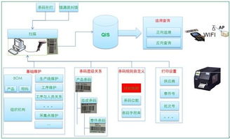 構(gòu)建高效的產(chǎn)品質(zhì)量追溯體系 生產(chǎn)過程追溯方案的核心價值與軟件開發(fā)應(yīng)用