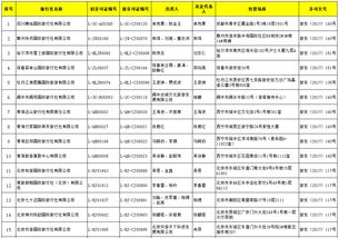 國家旅游局許可48家旅行社經營出境游業務，國內旅游市場迎來新活力