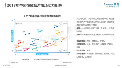 云游早讀 中國在線旅游市場年度綜合分析——用戶需求個性化多元化，體驗成產品服務著力點